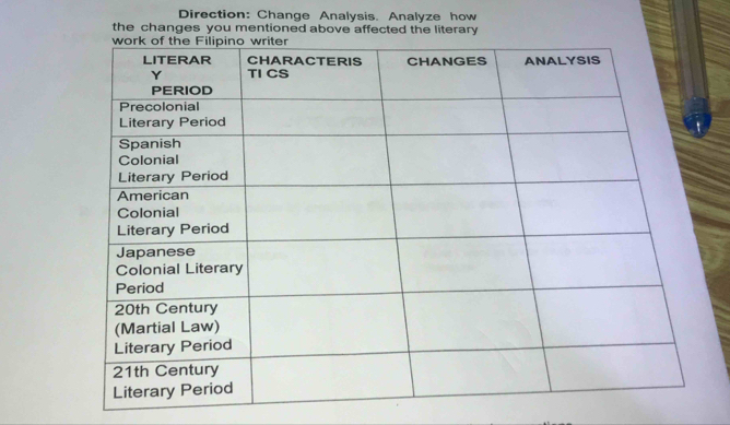 Direction: Change Analysis. Analyze how 
the changes you mentioned above affected the literary