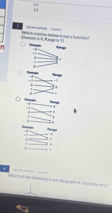 05 
26 
3 Opción múltiple 1 punto 
Which relation below is not a function? 
(Domain is X, Range is Y) 
n 
4 Opción múltiple 1 punto 
Which of the following is not the graph of a function of x?