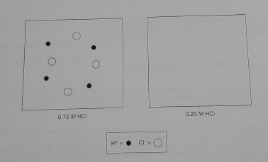 0. 10 M HCl
H^+= cr=bigcirc