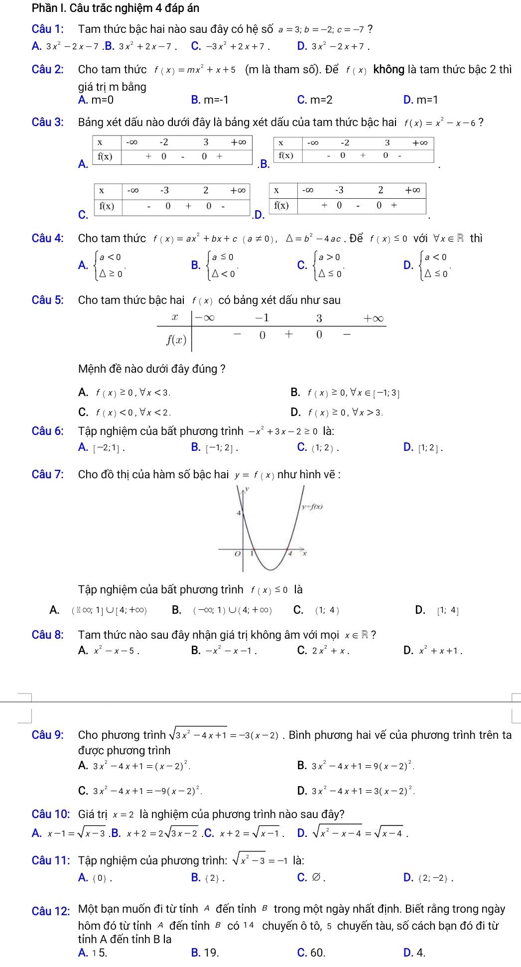 Phần I. Câu trắc nghiệm 4 đáp án
Câu 1: Tam thức bậc hai nào sau đây có hệ số a=3;b=-2;c=-7
A. 3x^2-2x-7.B.3x^2+2x-7 C. -3x^2+2x+7. D. 3x^2-2x+7.
Câu 2: Cho tam thức f(x)=mx^2+x+5 (m là tham số). Để f(x) không là tam thức bậc 2 thì
giá trị m bằng
A. m=0
B. m=-1 C. m=2 D. m=1
Câu 3: Bảng xét dấu nào dưới đây là bảng xét dấu của tam thức bậc hai f(x)=x^2-x-6 7
Câu 4: Cho tam thức f(x)=ax^2+bx+c(a!= 0),△ =b^2-4ac Để f(x)≤ 0 với forall x∈ R thì
A. beginarrayl a<0 △ ≥ 0endarray. . beginarrayl a≤ 0 △ <0endarray. . C. beginarrayl a>0 △ ≤ 0endarray. . D. beginarrayl a<0 △ ≤ 0endarray.
B.
Câu 5: Cho tam thức bậc hai f(x) có bảng xét dấu như sau
Mệnh đề nào dưới đây đúng ?
A. f(x)≥ 0,forall x<3. B. f(x)≥ 0,forall x∈ [-1;3]
C. f(x)<0,forall x<2. D. f(x)≥ 0,forall x>3.
Câu 6: Tập nghiệm của bất phương trình -x^2+3x-2≥ 0 là:
A. [-2;1]. B. [-1;2]. C. (1;2). D. [1;2].
Câu 7: Cho đồ thi của hàm số bậc hai y=f(x) như hình vẽ :
Tập nghiệm của bất phương trình f(x)≤ 0 là
A. (□ ∈fty ;1]∪ [4;+∈fty ) B. (-∈fty ;1)∪ (4;+∈fty ) C. (1;4) D. [1;4]
Câu 8: Tam thức nào sau đây nhận giá trị không âm với mọi x∈ R ?
A. x^2-x-5. B. x^2-x-1. C. 2x^2+x. D. x^2+x+1.
Câu 9: Cho phương trình sqrt(3x^2-4x+1)=-3(x-2). Bình phương hai vế của phương trình trên ta
được phương trình
A. 3x^2-4x+1=(x-2)^2. B. 3x^2-4x+1=9(x-2)^2.
C. 3x^2-4x+1=-9(x-2)^2. D. 3x^2-4x+1=3(x-2)^2.
Câu 10: Giatrix=2 là nghiệm của phương trình nào sau đây?
A. x-1=sqrt(x-3).B.x+2=2sqrt(3x-2) .C. x+2=sqrt(x-1) D. sqrt(x^2-x-4)=sqrt(x-4).
Câu 11: Tập nghiệm của phương trình: sqrt(x^2-3)=-1 là:
A.  0 . B. 2 . C. ∅. D.  2;-2 .
Câu 12: Một bạn muốn đi từ tỉnh A đến tỉnh B trong một ngày nhất định. Biết rằng trong ngày
hôm đó từ tỉnh A đến tỉnh B có 14 chuyến ô tô, 5 chuyến tàu, số cách bạn đó đi từ
tỉnh A đến tỉnh B la
A. 1 5. B. 19. C. 60. D. 4.