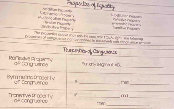 Properties of Equality
Addition Property Substitution Property
Subtraction Property Refiexive Properly
Multiplication Property Division Property Symmetric Property
Distributive Property
Transitive Property
The properties above may only be used with EQUAL signs. The following
properties of congruence can be applied to statements with congruence symbols:
Properties of Congruence
Reflexive Property
of Congruence For any segment AB,_
Symmetric Property If_
of Congruence , then_
.
_
Transitive Property If_ and_
of Congruence then _.