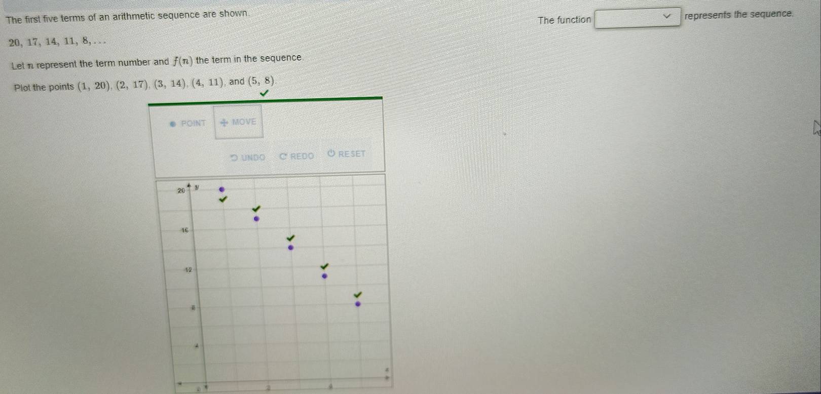 The first five terms of an arithmetic sequence are shown 
The function represents the sequence
20, 17, 14, 11, 8, . 
Let n represent the term number and f(n) the term in the sequence 
Plot the points (1,20), (2,17),(3,14), (4,11). and (5,8). POINT ÷MOVE 
つ UNDO C REDO O rESEt 
D