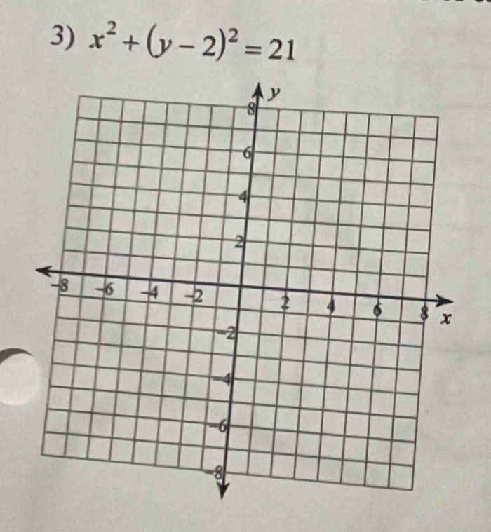 x^2+(y-2)^2=21