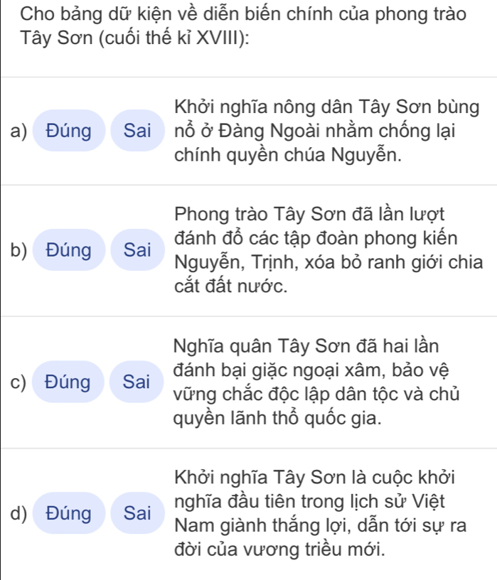 Cho bảng dữ kiện về diễn biến chính của phong trào 
Tây Sơn (cuối thế kỉ XVIII): 
Khởi nghĩa nông dân Tây Sơn bùng 
a) Đúng Sai nổ ở Đàng Ngoài nhằm chống lại 
chính quyền chúa Nguyễn. 
Phong trào Tây Sơn đã lần lượt 
b) Đúng Sai đánh đổ các tập đoàn phong kiến 
Nguyễn, Trịnh, xóa bỏ ranh giới chia 
cắt đất nước. 
Nghĩa quân Tây Sơn đã hai lần 
đánh bại giặc ngoại xâm, bảo vệ 
c) Đúng Sai vững chắc độc lập dân tộc và chủ 
quyền lãnh thổ quốc gia. 
Khởi nghĩa Tây Sơn là cuộc khởi 
d) Đúng Sai nghĩa đầu tiên trong lịch sử Việt 
Nam giành thắng lợi, dẫn tới sự ra 
đời của vương triều mới.