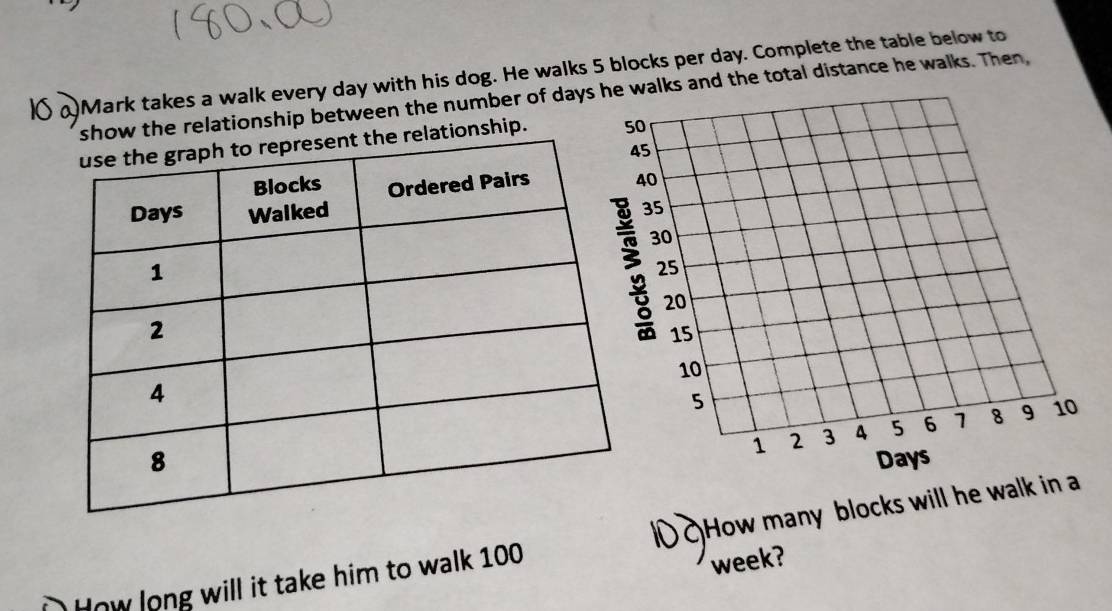 Mark takes a walk every day with his dog. He walks 5 blocks per day. Complete the table below to 
show the relationship between the number of days he walks and the total distance he walks. Then, 
ationship. 50
5
40
35
30
25
20
15
10
5
1 2 3 A 5 6 1 8 9 10
Days
How long will it take him to walk 100 DHow many blocks will he walk in a
week?