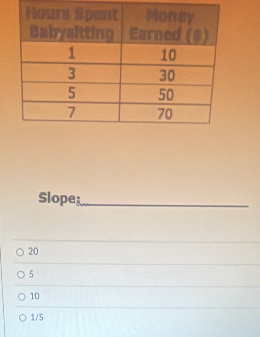 Sloper_
20
5
10
1/5