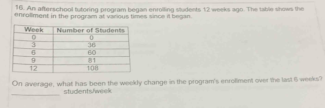 An afterschool tutoring program began enrolling students 12 weeks ago. The table shows the 
enrollment in the program at various times since it began. 
On average, what has been the weekly change in the program's enrollment over the last 6 weeks? 
_ 
students/week