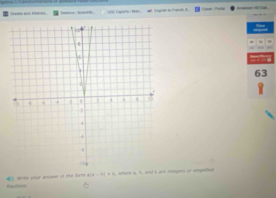 lgebra-2/transformations of a53S 0te vilue functions 
Crades and Attenda Desmos | Scientific... UOC Esports | Welc... *R English to French, it... Clever | Portal Andersion HS Club . 
Write your answer in the form a |x-h|+k , where a, h, and k integers or simplified 
fractions