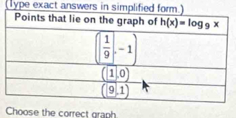 (Type exact answe
Choose the correct graph