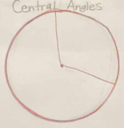 Central Angles