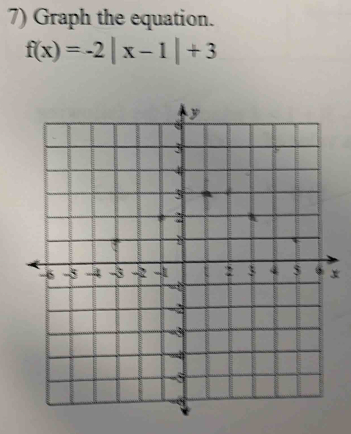 Graph the equation.
f(x)=-2|x-1|+3