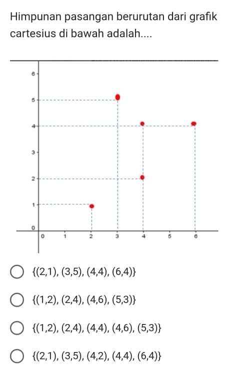 Himpunan pasangan berurutan dari grafık
cartesius di bawah adalah....
 (2,1),(3,5),(4,4),(6,4)
 (1,2),(2,4),(4,6),(5,3)
 (1,2),(2,4),(4,4),(4,6),(5,3)
 (2,1),(3,5),(4,2),(4,4),(6,4)