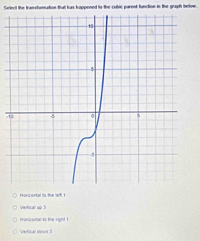 Select the transformation that has happened to the cubic parent function in the graph below..
-1
Horizontal to the left 1
Vertical up 3
Horizontal to the right 1
Vertical down 3