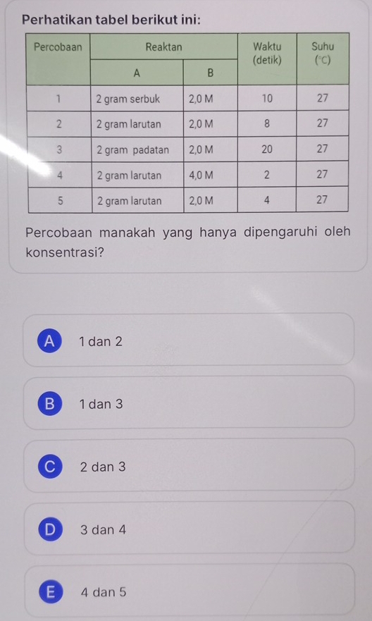 Perhatikan tabel berikut ini:
Percobaan manakah yang hanya dipengaruhi oleh
konsentrasi?
A 1 dan 2
B 1 dan 3
C) 2 dan 3
D 3 dan 4
E 4 dan 5