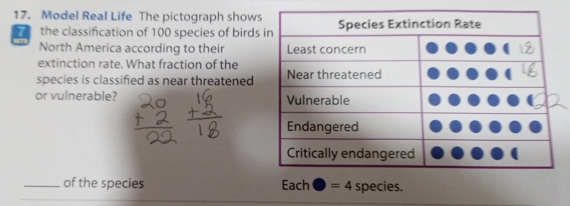 Model Real Life The pictograph shows 
7 the classification of 100 species of birds 
North America according to their 
extinction rate. What fraction of the 
species is classified as near threatened 
or vulnerable? 
_of the species Each =4 species.