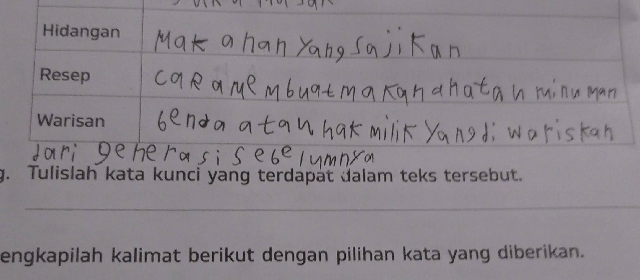 Hidangan 
_ 
Resep 
Warisan 
g. Tulislah kata kunci yang terdapat dalam teks tersebut. 
_ 
engkapilah kalimat berikut dengan pilihan kata yang diberikan.