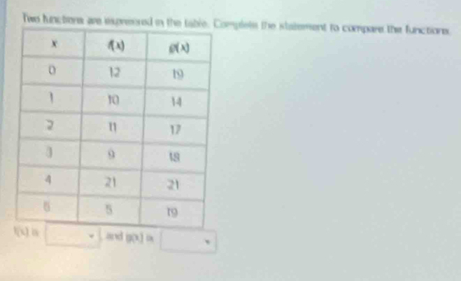 Two functions are ixpressed in tmplets the statement to compare the functions
and B(1) ü