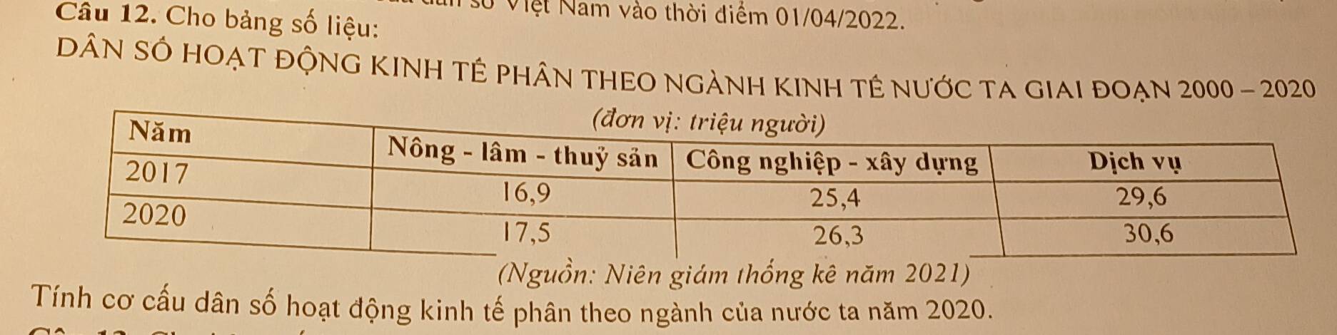 số Việt Nam vào thời điểm 01/04/2022. 
Câu 12. Cho bảng số liệu: 
DÂN SÔ HOẠT ĐỘNG KINH TÊ PHÂN THEO NGẢNH KINH TÊ nƯỚC TA gIaI đOẠN 2000 - 2020 
(Nguồn: Niên giám thống kê năm 2021) 
Tính cơ cấu dân số hoạt động kinh tế phân theo ngành của nước ta năm 2020.