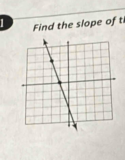 Find the slope of t