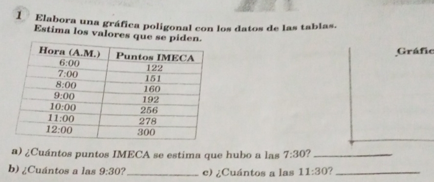 Elabora una gráfica poligonal con los datos de las tablas.
Estima los valores que se piden.
Gráfic
a) ¿Cuántos puntos IMECA se estima que hubo a las 7:30 _
b) ¿Cuántos a las 9:30 ?_ c) ¿Cuántos a las 11:30 _