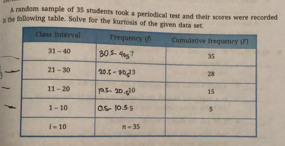 A random sample of 35 students took a periodical test and their scores were recorded
in the following table. Solve for the kurtosis