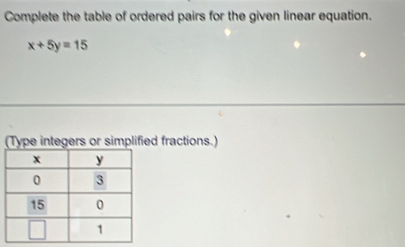 Complete the table of ordered pairs for the given linear equation.
x+5y=15
(Type integers or simplified fractions.)