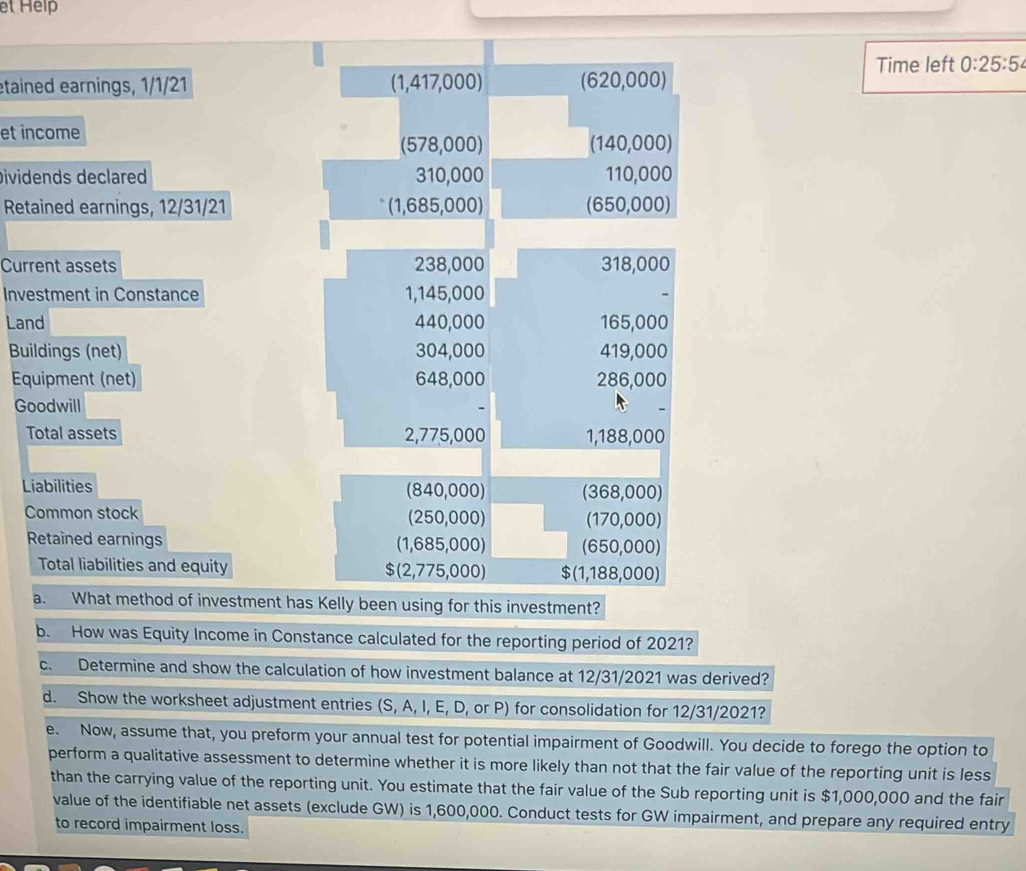 et Help 
Time left 0:25:5 
etained earnings, 1/1/21 (1,417,000) (62 20,000) 
et income
578 3,000) (140,000) 
Dividends declared 310,000 110,000
Retained earnings, 12/31/21 (1,685,000) (650,000) 
Current assets 238,000 318,000
Investment in Constance 1,145,000
Land 440,000 165,000
Buildings (net) 304,000 419,000
Équipment (net) 648,000 286,000
Goodwill 
Total assets 2,775,000 1,188,000
Liabilities (840,000) (368,000) 
Common stock (250,000) (170,000) 
Retained earnings (1,685,000) (650,000) 
Total liabilities and equity $(2,775,000) $(1,188,000) 
a. What method of investment has Kelly been using for this investment? 
b. How was Equity Income in Constance calculated for the reporting period of 2021? 
c. Determine and show the calculation of how investment balance at 12/31/2021 was derived? 
d. Show the worksheet adjustment entries (S, A, I, E, D, or P) for consolidation for 12/31/2021? 
e. Now, assume that, you preform your annual test for potential impairment of Goodwill. You decide to forego the option to 
perform a qualitative assessment to determine whether it is more likely than not that the fair value of the reporting unit is less 
than the carrying value of the reporting unit. You estimate that the fair value of the Sub reporting unit is $1,000,000 and the fair 
value of the identifiable net assets (exclude GW) is 1,600,000. Conduct tests for GW impairment, and prepare any required entry 
to record impairment loss.