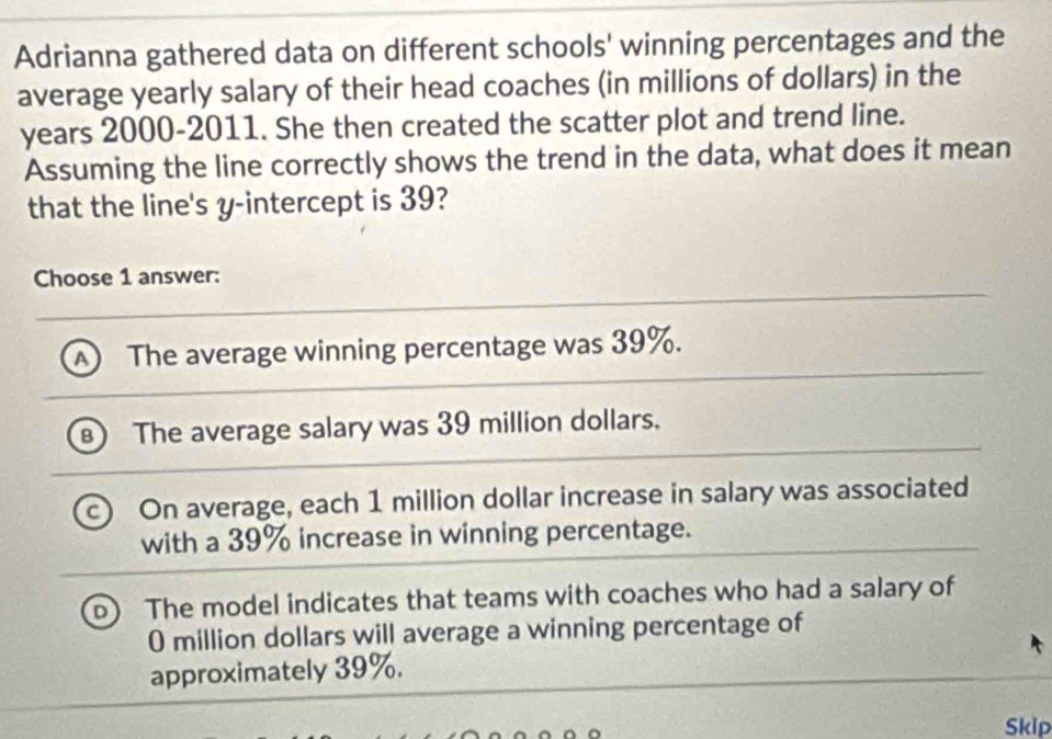 Adrianna gathered data on different schools' winning percentages and the
average yearly salary of their head coaches (in millions of dollars) in the
years 2000-2011. She then created the scatter plot and trend line.
Assuming the line correctly shows the trend in the data, what does it mean
that the line's y-intercept is 39?
Choose 1 answer:
) The average winning percentage was 39%.
The average salary was 39 million dollars.
On average, each 1 million dollar increase in salary was associated
with a 39% increase in winning percentage.
The model indicates that teams with coaches who had a salary of
0 million dollars will average a winning percentage of
approximately 39%.
Skip