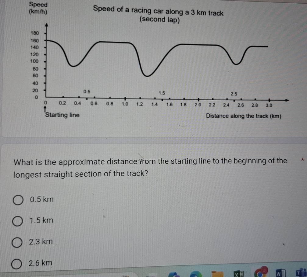 Speed Speed of a racing car along a 3 km track
(km/h)
(second lap)
180
160
140
120
100
80
60
40
20 0.5 1.5 2.5
。
0 0.2 0.4 0.6 0.8 1.0 1.2 1.4 1.6 1.8 2.0 2.2 2.4 2.6 2.8 3.0
Starting line Distance along the track (km)
What is the approximate distance from the starting line to the beginning of the *
longest straight section of the track?
0.5 km
1.5 km
2.3 km
2.6 km