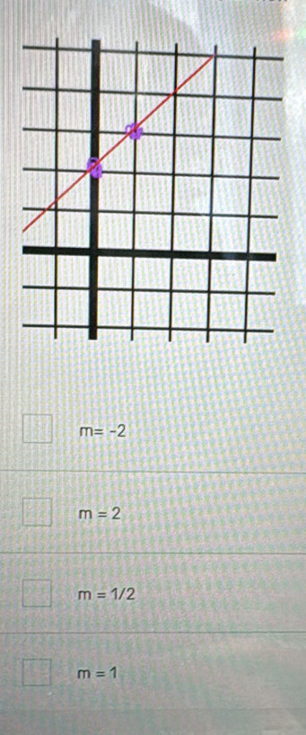 m=-2
m=2
m=1/2
m=1