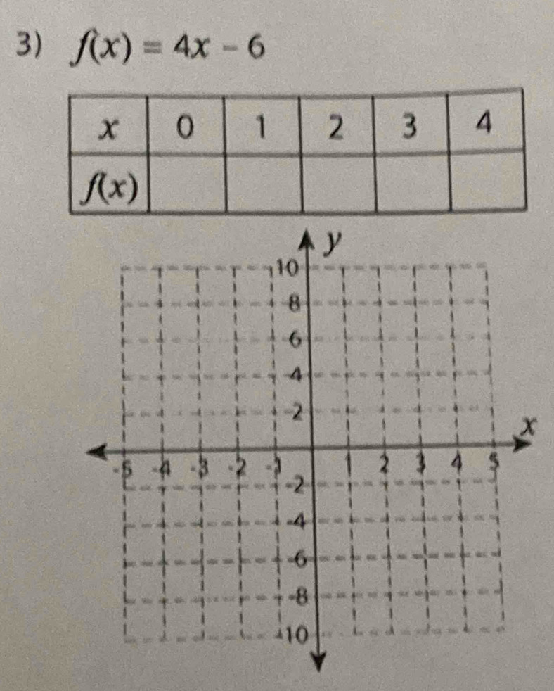 f(x)=4x-6
x