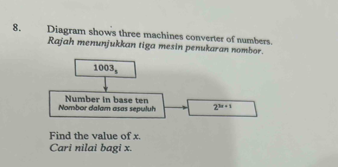 Diagram shows three machines converter of numbers. 
Rajah menunjukkan tiga mesin penukaran nombor.
1003_5
Number in base ten 
Nombor dalam asas sepuluh
2^(3x+1)
Find the value of x. 
Cari nilai bagi x.