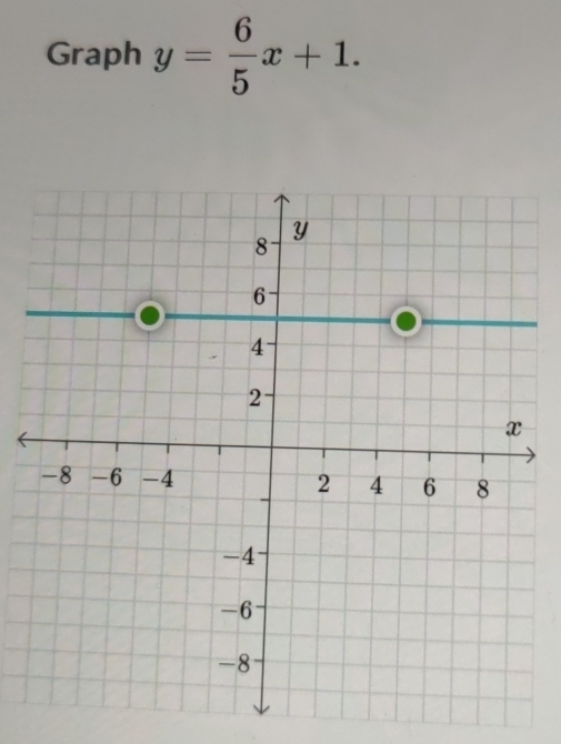 Graph y= 6/5 x+1.