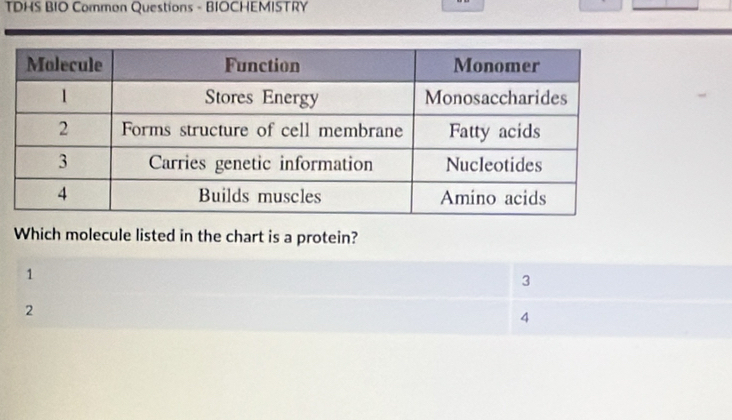 TDHS BIO Common Questions - BIOCHEMISTRY
Which molecule listed in the chart is a protein?
1
3
2
4