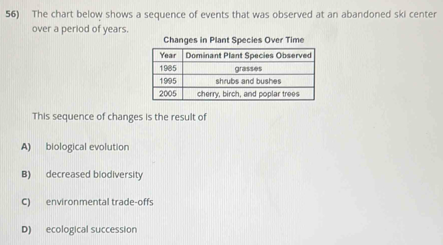 Solved: The chart below shows a sequence of events that was observed at ...