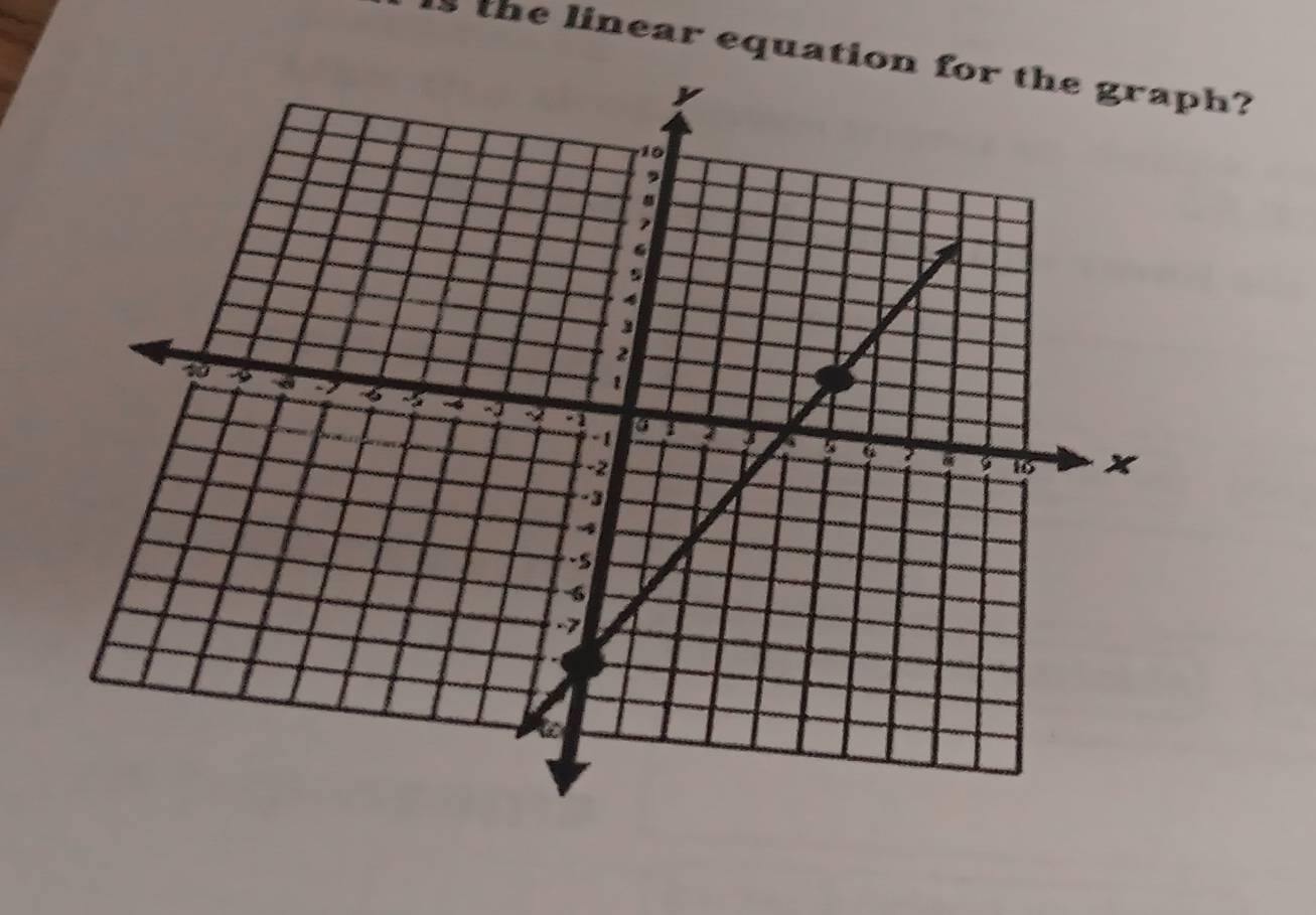 the linear equation for the graph?