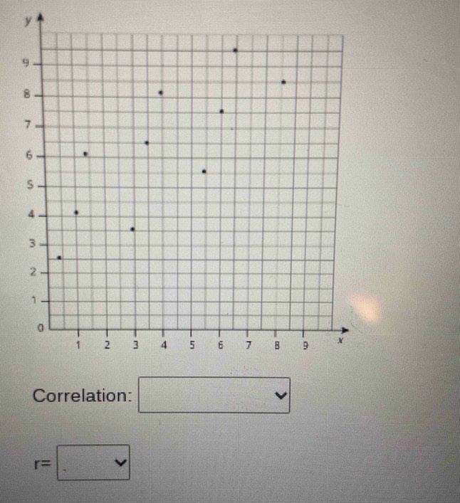 Correlation: □ vee 
r=□