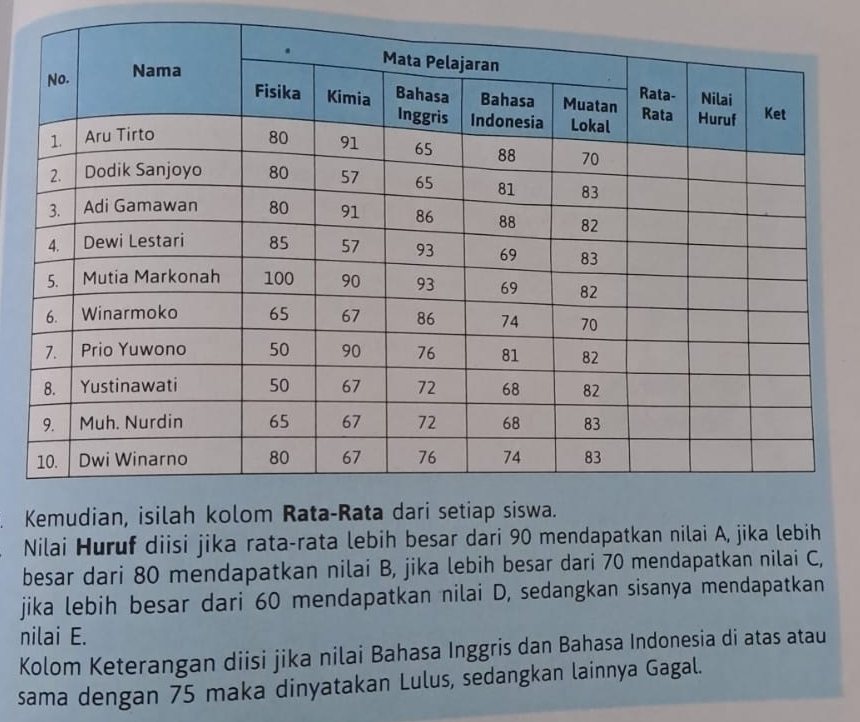 Kem 
Nilai Huruf diisi jika rata-rata lebih besar dari 90 mendapatkan nilai A, jika lebih 
besar dari 80 mendapatkan nilai B, jika lebih besar dari 70 mendapatkan nilai C, 
jika lebih besar dari 60 mendapatkan nilai D, sedangkan sisanya mendapatkan 
nilai E. 
Kolom Keterangan diisi jika nilai Bahasa Inggris dan Bahasa Indonesia di atas atau 
sama dengan 75 maka dinyatakan Lulus, sedangkan lainnya Gagal.