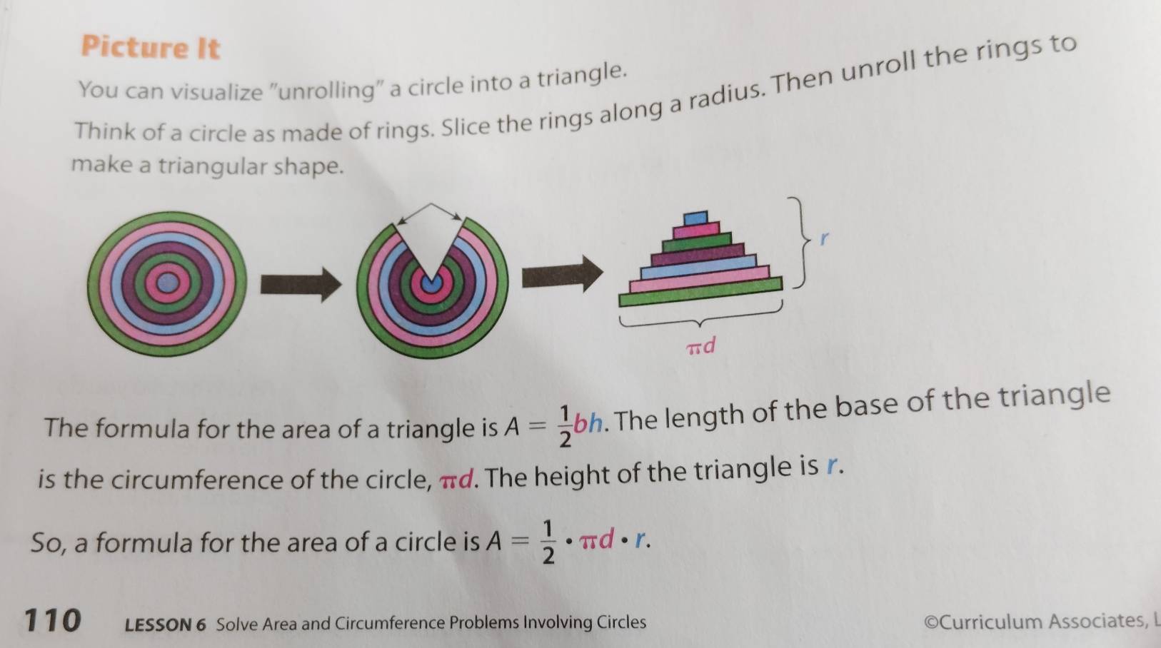 Picture It 
You can visualize "unrolling" a circle into a triangle. 
Think of a circle as made of rings. Slice the rings along a radius. Then unroll the rings to 
make a triangular shape. 
The formula for the area of a triangle is A= 1/2 bh. The length of the base of the triangle 
is the circumference of the circle, πd. The height of the triangle is r. 
So, a formula for the area of a circle is A= 1/2 · π d· r. 
110 LESSON 6 Solve Area and Circumference Problems Involving Circles ©Curriculum Associates, l