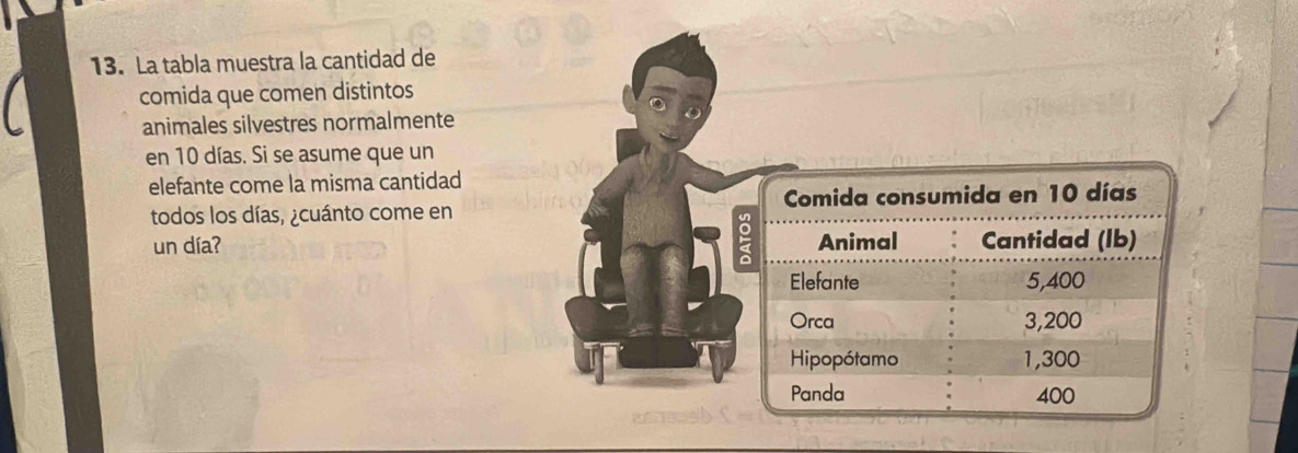 La tabla muestra la cantidad de 
comida que comen distintos 
animales silvestres normalmente 
en 10 días. Si se asume que un 
elefante come la misma cantidad 
todos los días, ¿cuánto come en 
un día?