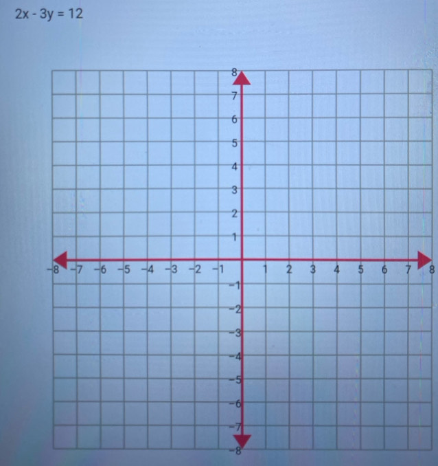 2x-3y=12
8
-8