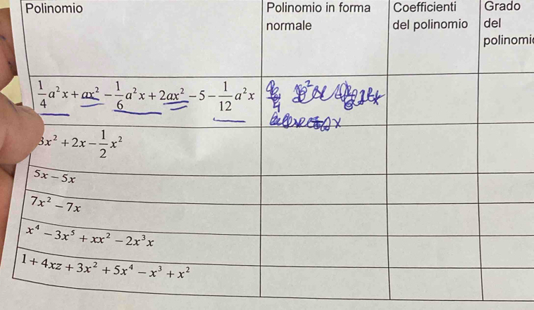 Polinomio Polinomio in forma Coefficienti Grado
mi