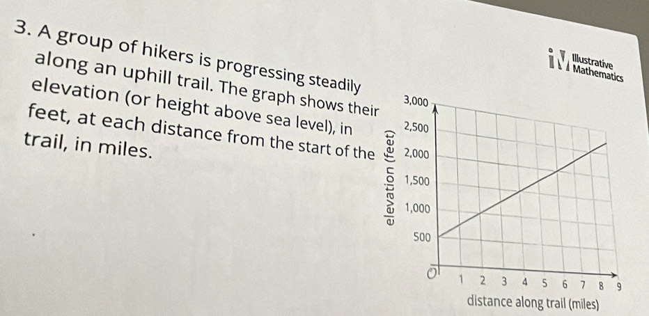 A group of hikers is progressing steadily 
Illustrative 
Mathematics 
along an uphill trail. The graph shows their 
elevation (or height above sea level), in 
feet, at each distance from the start of the 
trail, in miles. 
distance along trail (miles)