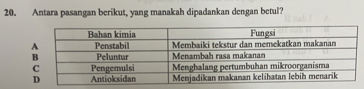 Antara pasangan berikut, yang manakah dipadankan dengan betul?