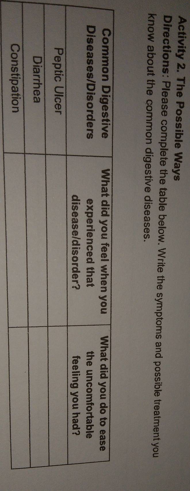 Activity 2. The Possible Ways 
Directions: Please complete the table below. Write the symptoms and possible treatment you 
know about the common digestive diseases.