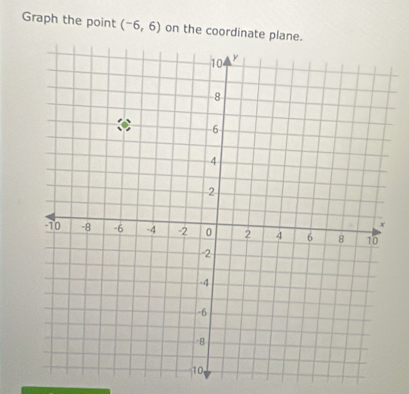 Graph the point (-6,6) on the coordinate plane.