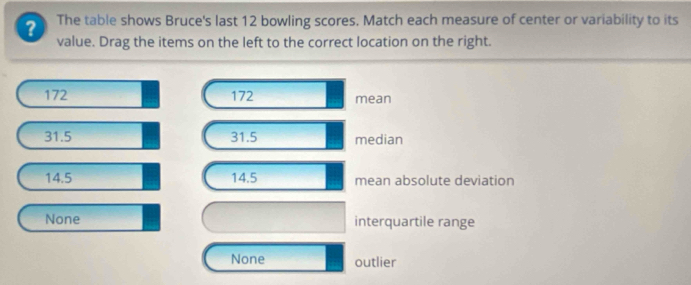 The table shows Bruce's last 12 bowling scores. Match each measure of center or variability to its
? value. Drag the items on the left to the correct location on the right.
172 172 mean
31.5 31.5 median
14.5 14.5 mean absolute deviation
None interquartile range
None outlier