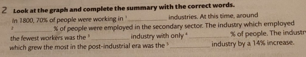 Look at the graph and complete the summary with the correct words. 
In 1800, 70% of people were working in 1 _industries. At this time, around
2
% of people were employed in the secondary sector. The industry which employed 
the fewest workers was the ³ _ industry with only _ % of people. The industr 
which grew the most in the post-industrial era was the ' _industry by a 14% increase.