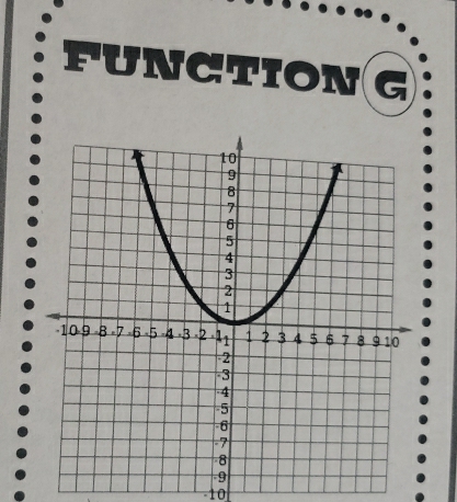 FUNCTION G
-10