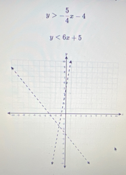 y>- 5/4 x-4
y<6x+5